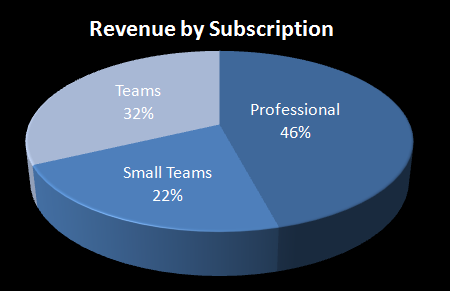 I wonder if the graph will look similar a few months down the road.